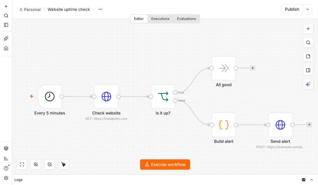 The n8n workflow editor showing a website uptime check workflow with a schedule trigger, an HTTP request, an IF branch and an alert step