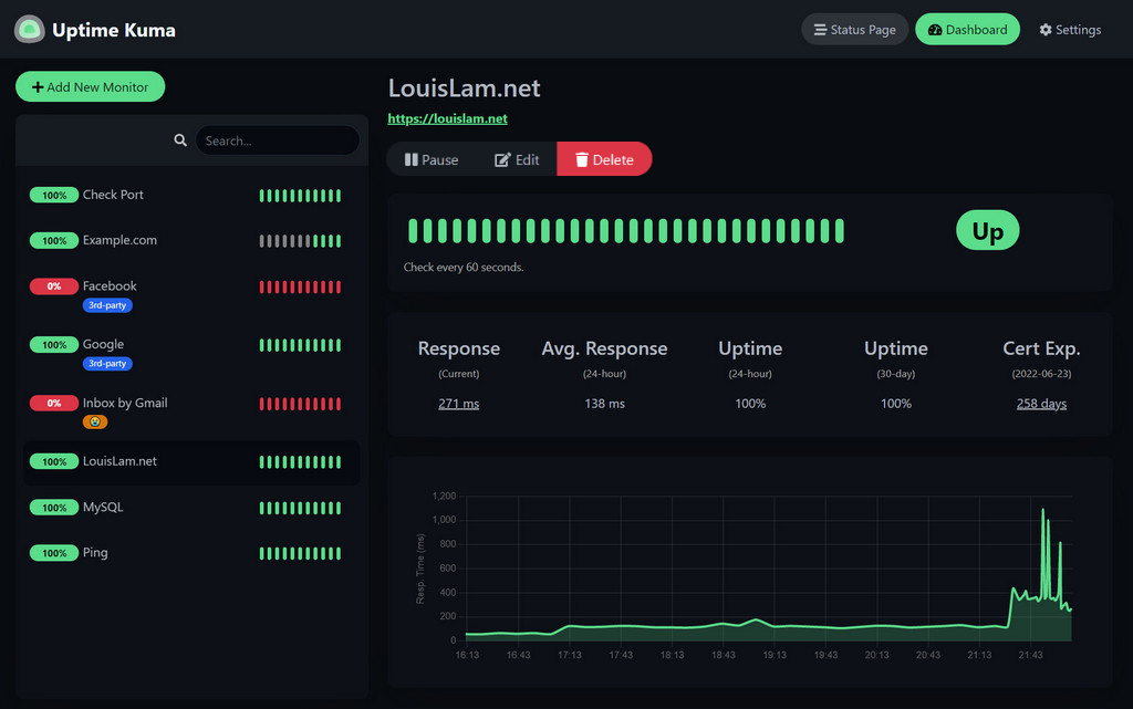 Uptime Kuma dashboard showing several monitors with green up-status indicators, 24-hour uptime percentages, and response-time graphs